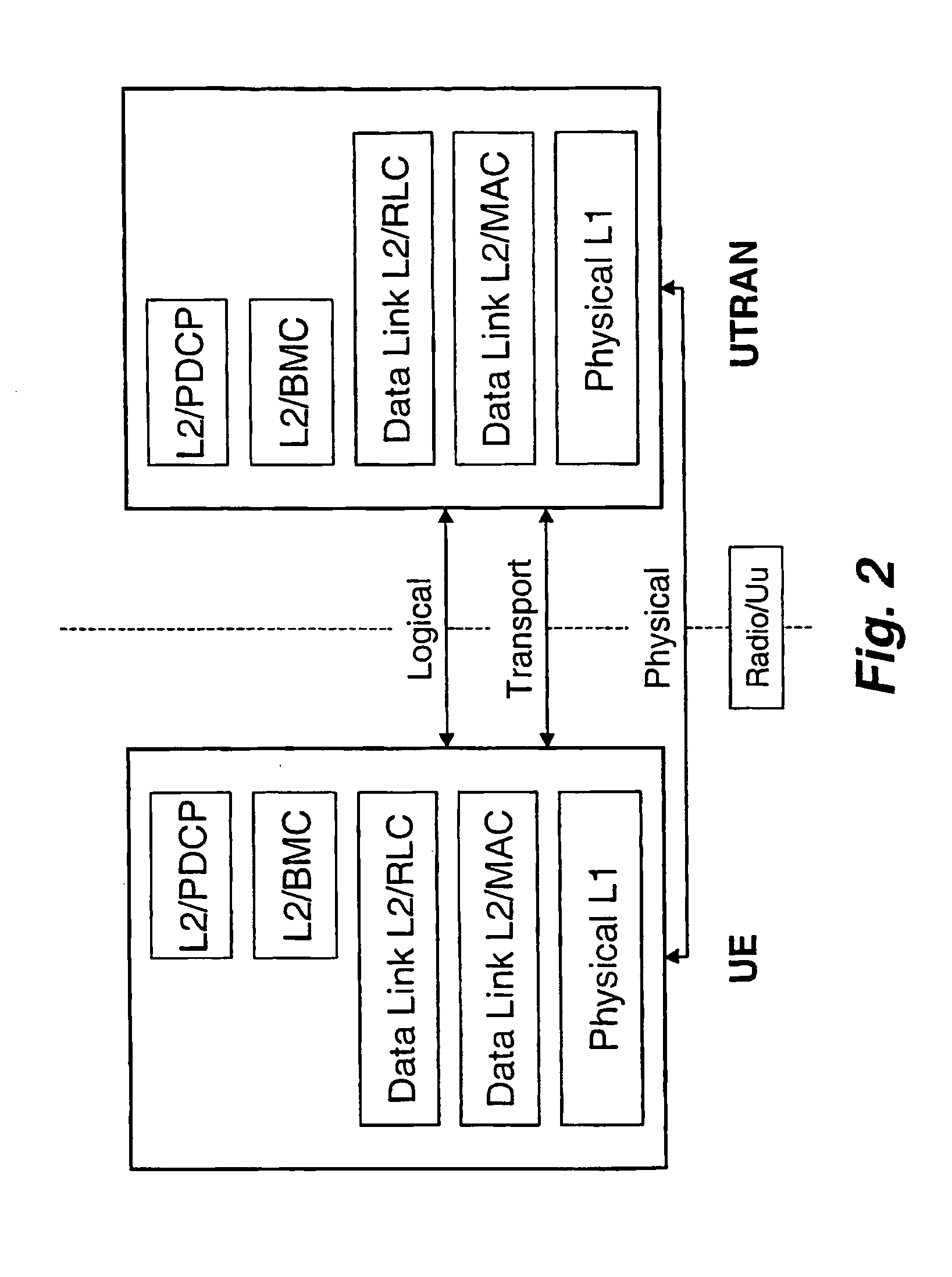 Method and system of channel adaptation
