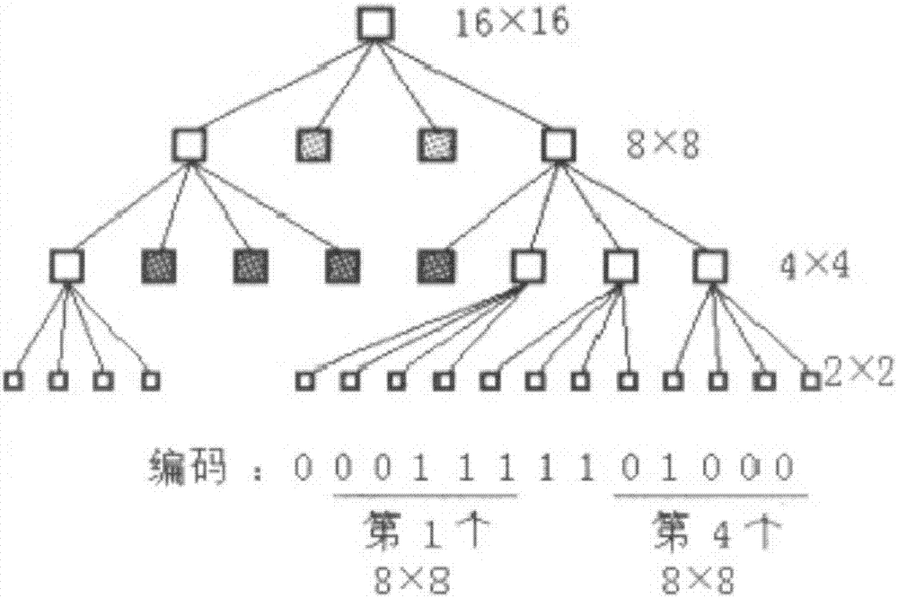 Reversible data hiding method combining adaptive quad-tree coding