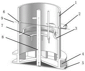A feed well device of a concentrator