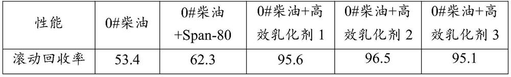 Oil-based drilling fluid suitable for high-water-sensitivity collapsible stratum as well as preparation method and application of oil-based drilling fluid