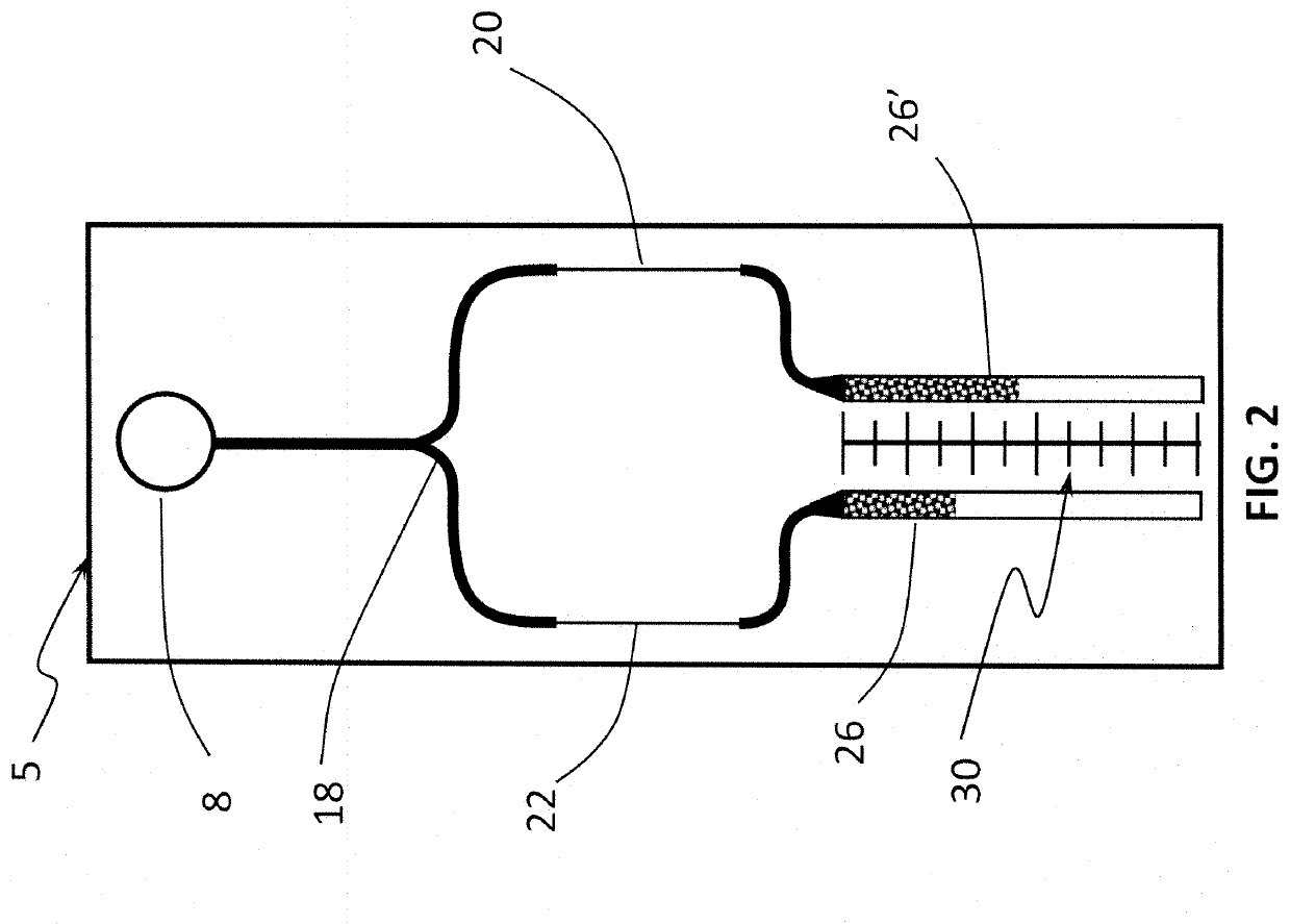 Devices and Methods for Detection and Quantification of Immunological Proteins, Pathogenic and Microbial Agents and Cells