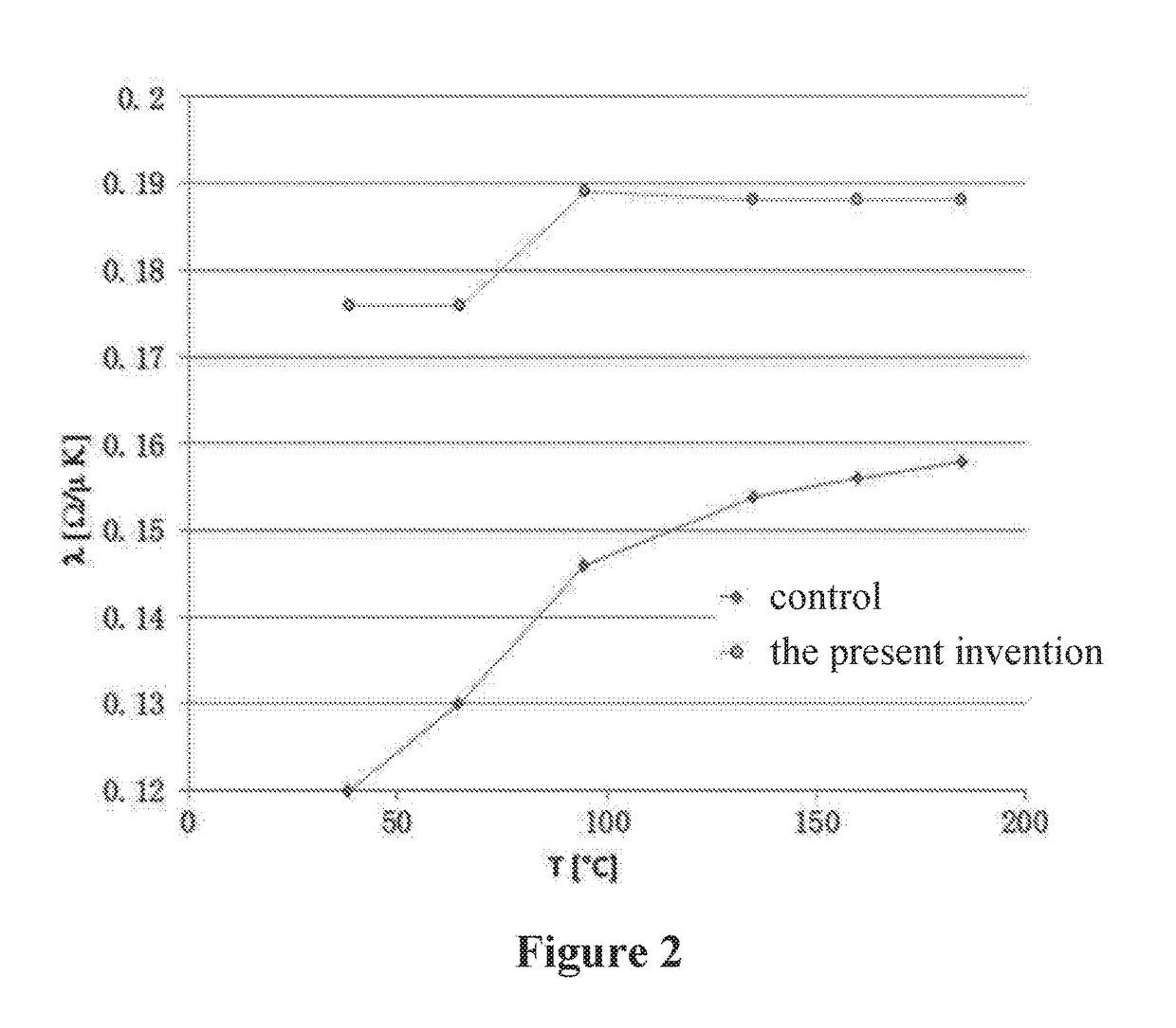 Highly heat conductive boron nitride insulation material and preparation method therefor