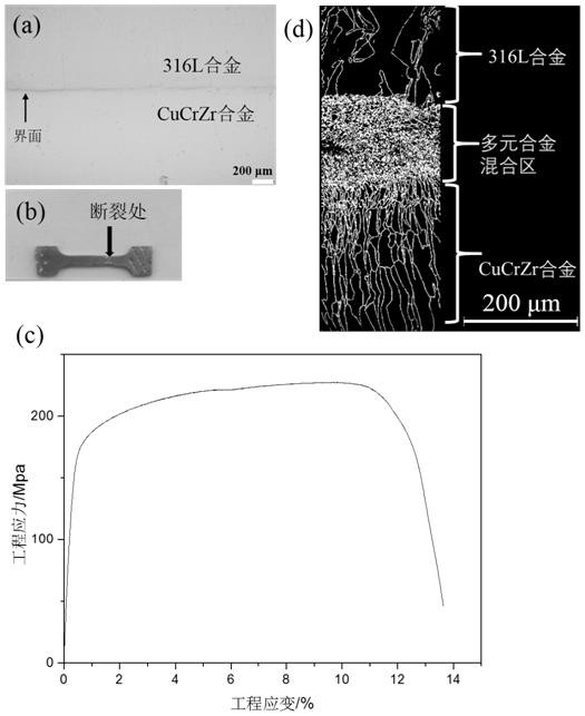 Method for preparing cucrzr/316l connectors based on laser additive manufacturing technology