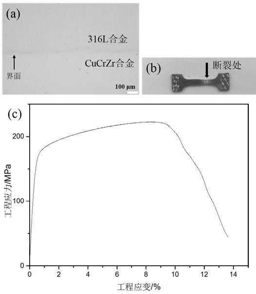 Method for preparing cucrzr/316l connectors based on laser additive manufacturing technology