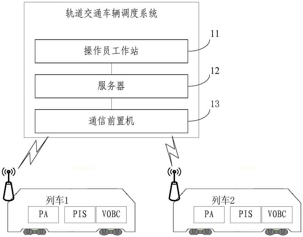 Rail Transit Vehicle Dispatch System