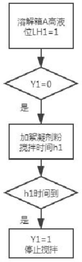 Control method of flocculant delivery pump