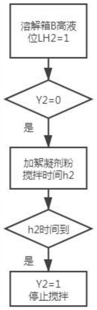 Control method of flocculant delivery pump