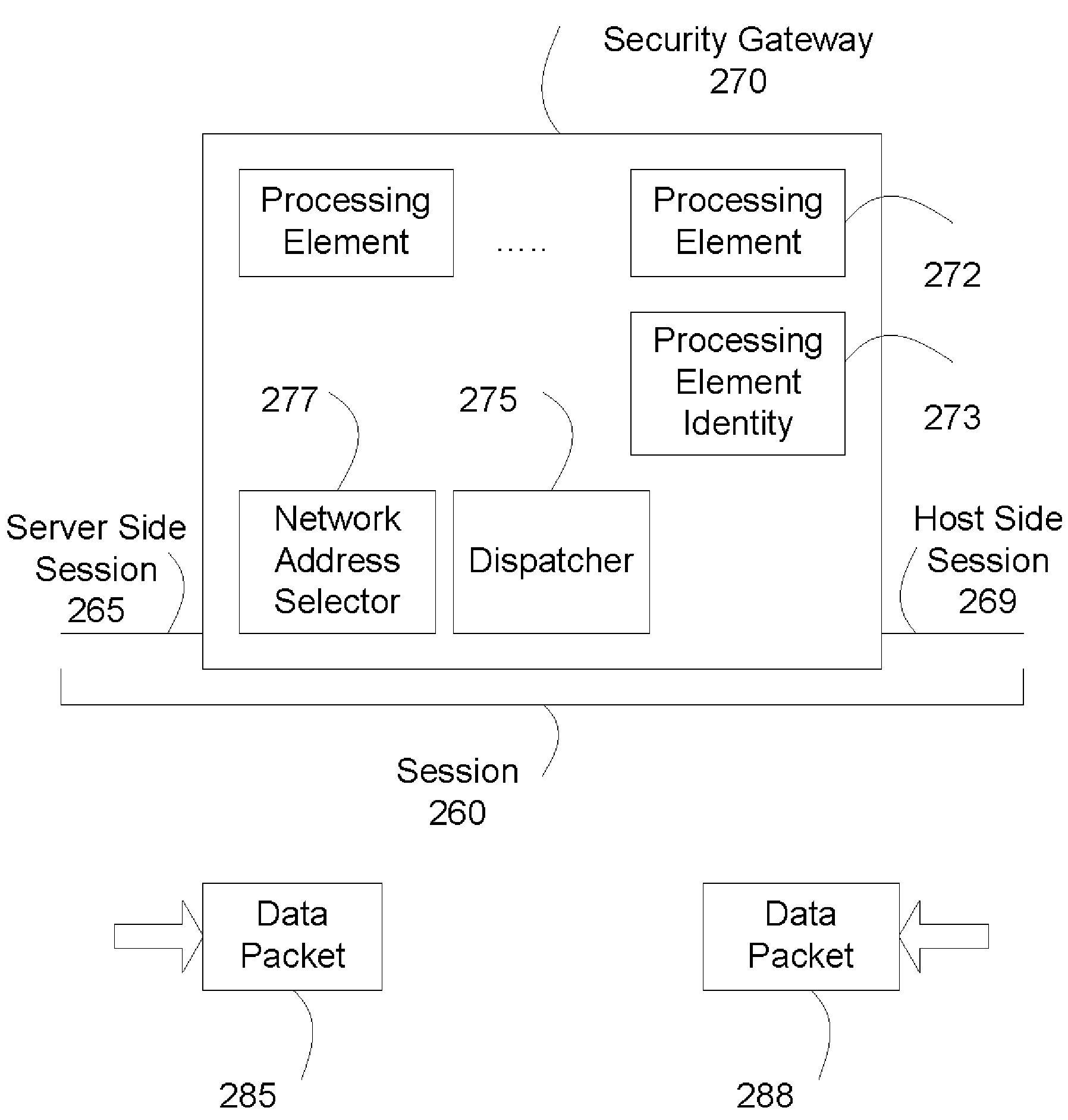 System and Method for Distributed Multi-Processing Security Gateway