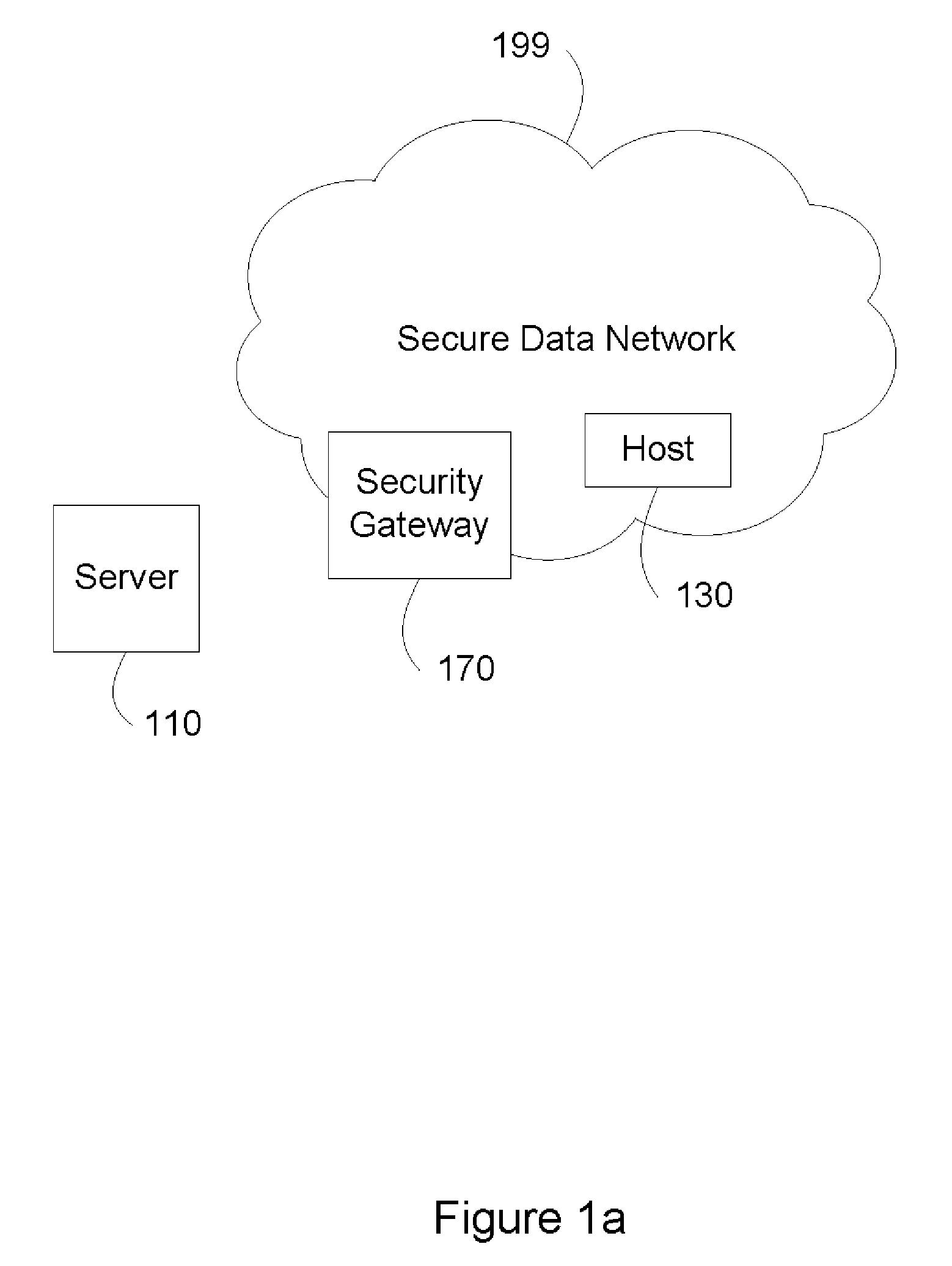 System and Method for Distributed Multi-Processing Security Gateway