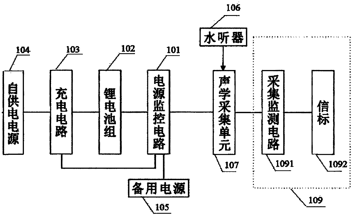 Self-powered device and ocean background acoustic field observation system