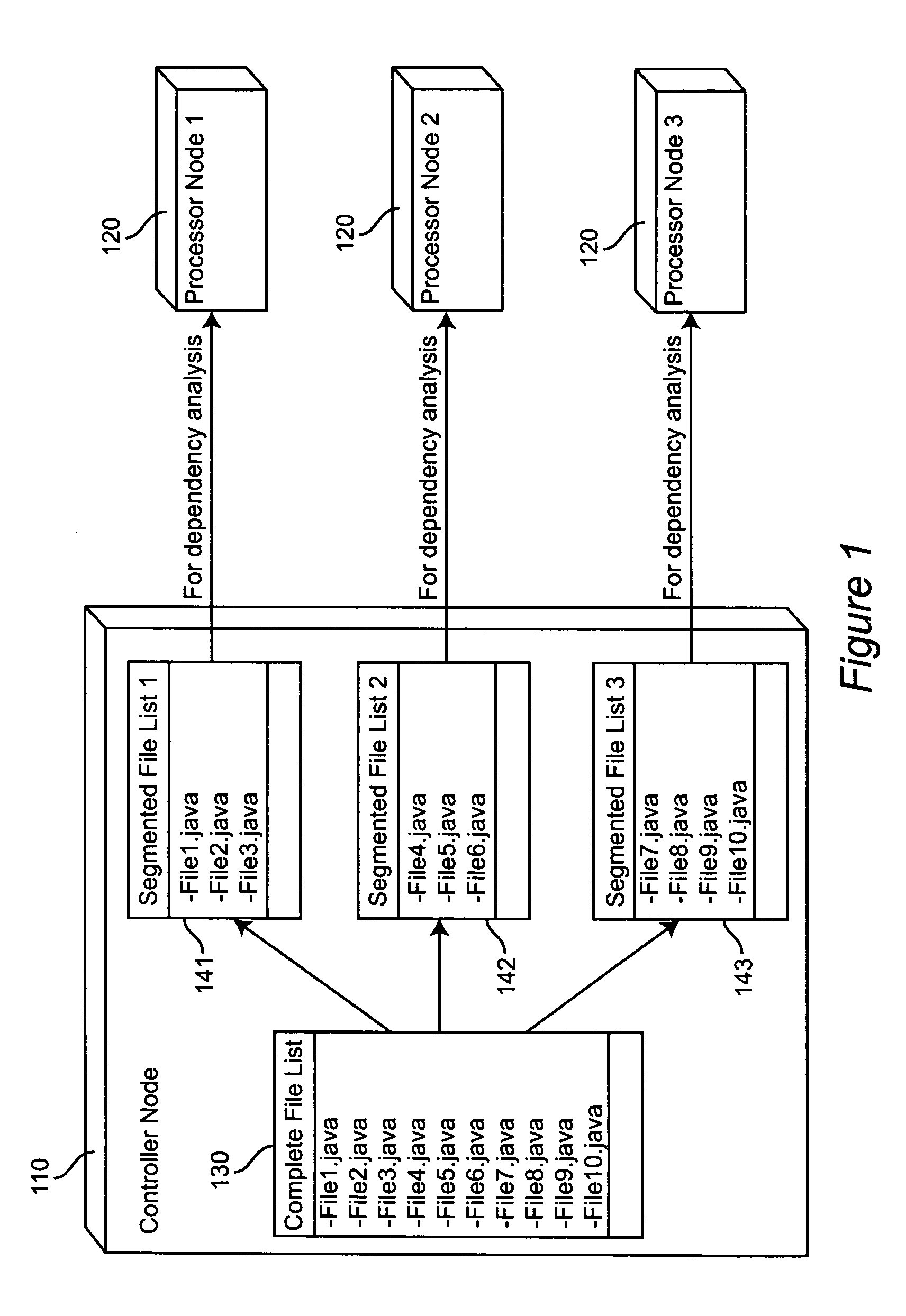 System and method for grid-based distribution of Java project compilation