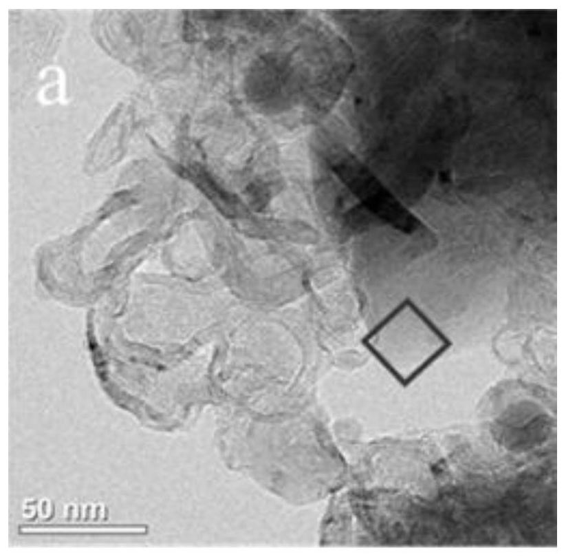 Cubic feooh or fe supported on nanocarbon ribbons  <sub>4</sub> (fe(cn)  <sub>6</sub> )  <sub>3</sub> The preparation method and application of