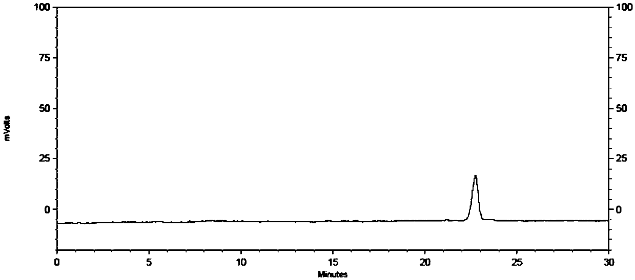 Detection method of traditional Chinese medicine composition