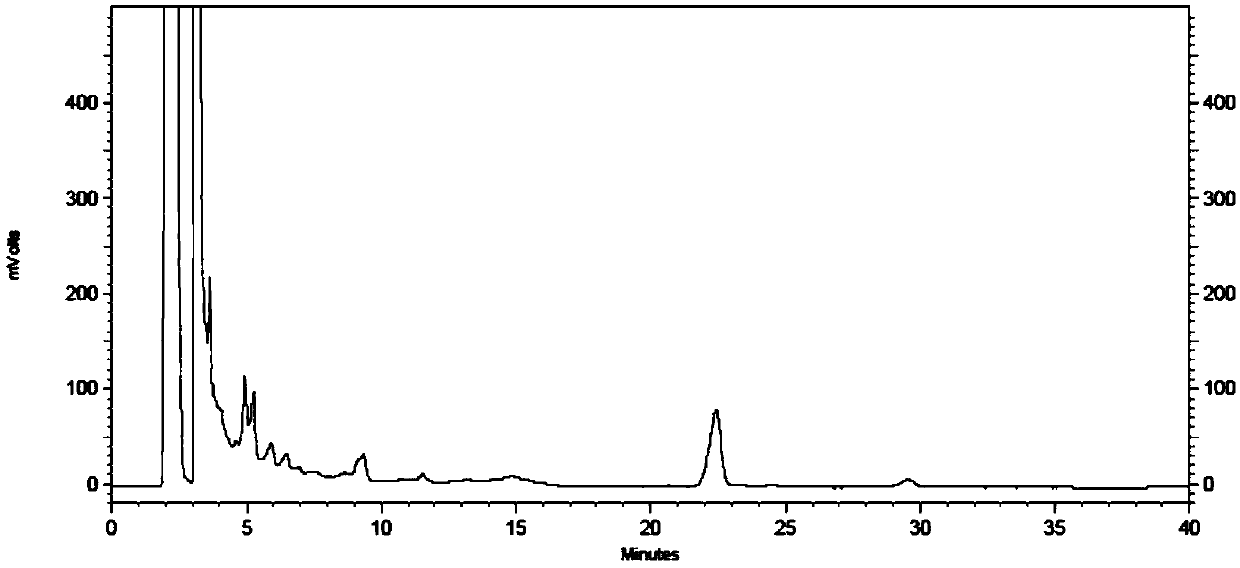 Detection method of traditional Chinese medicine composition