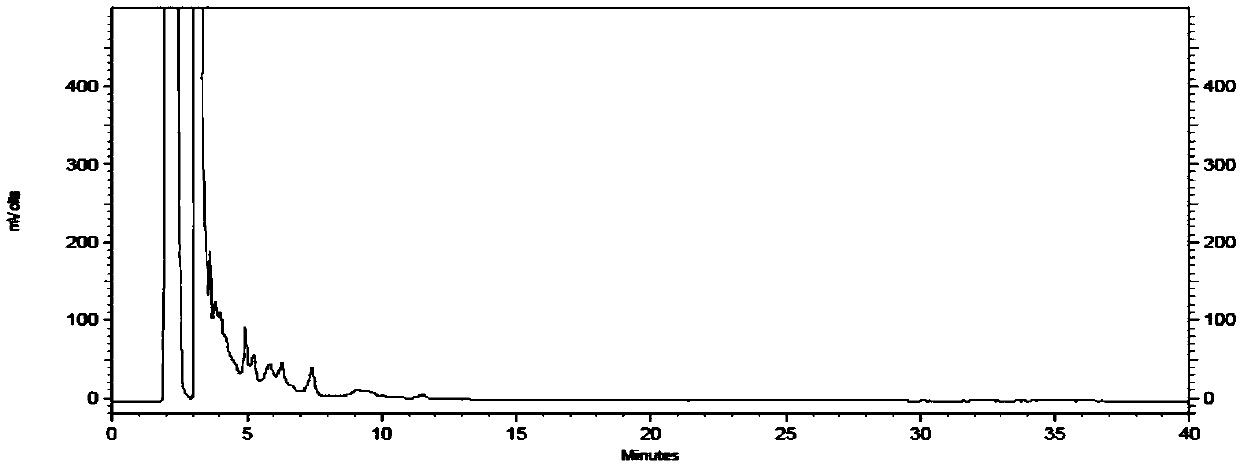 Detection method of traditional Chinese medicine composition