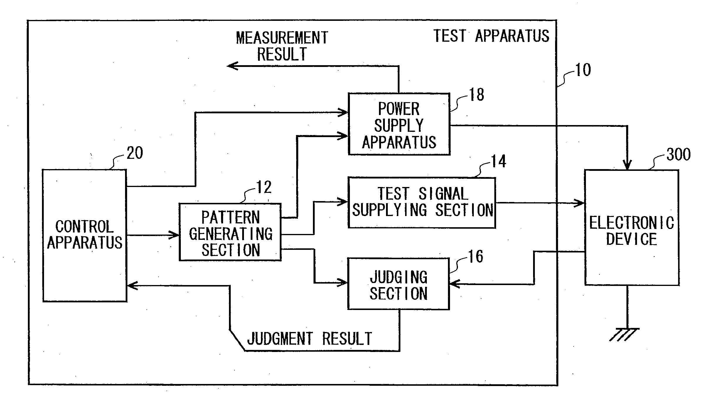 Measurement apparatus, test apparatus and measurement method