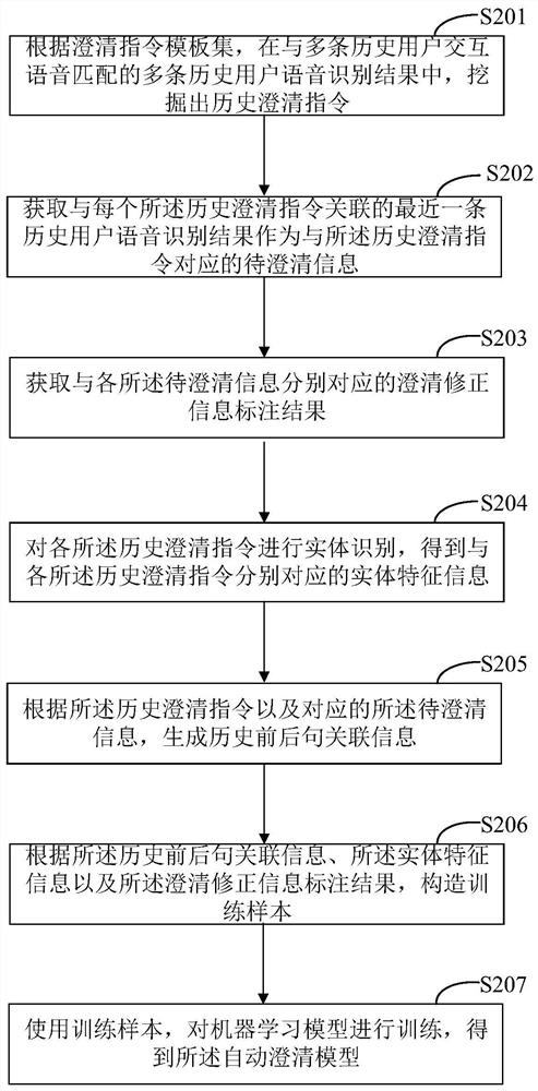 An information correction method, device, electronic equipment and storage medium