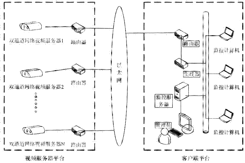 Thermal imaging temperature measurement and fault location inspection system