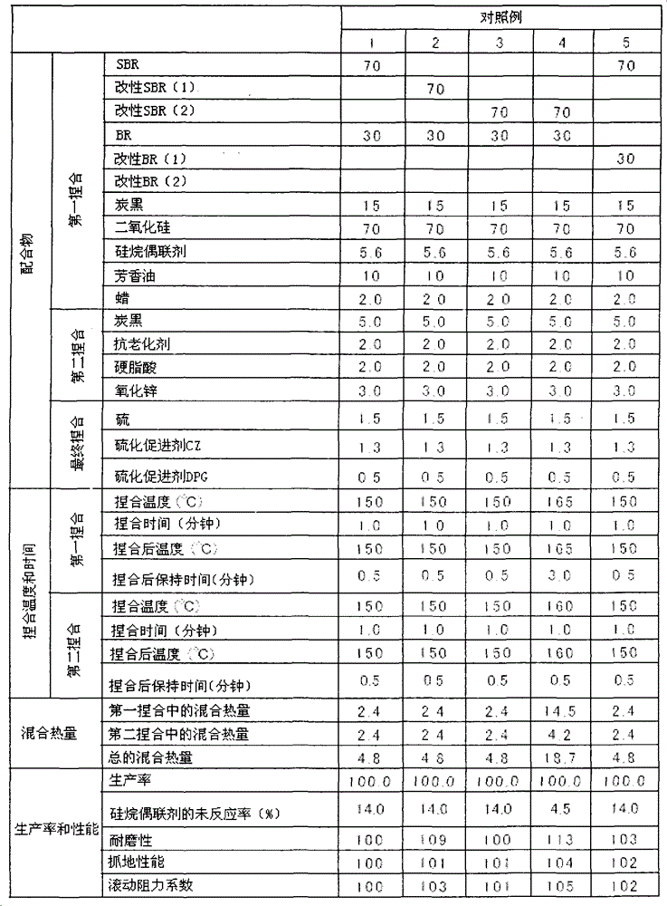 Rubber composition for tire, method for producing same, and pneumatic tire using the rubber composition for tire