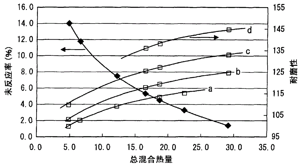 Rubber composition for tire, method for producing same, and pneumatic tire using the rubber composition for tire