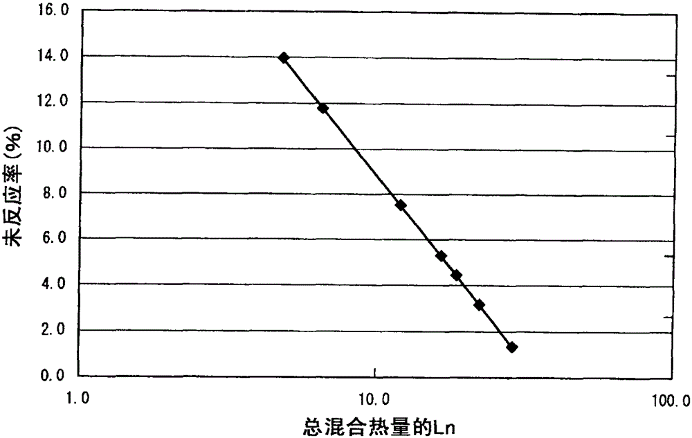 Rubber composition for tire, method for producing same, and pneumatic tire using the rubber composition for tire