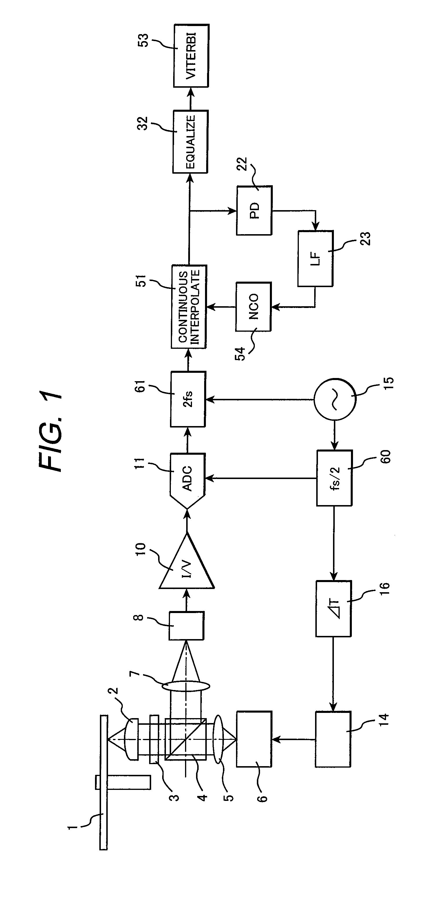 Optical disc drive