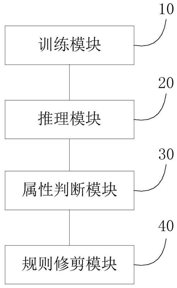 Code naming recommendation method and system, storage medium and equipment