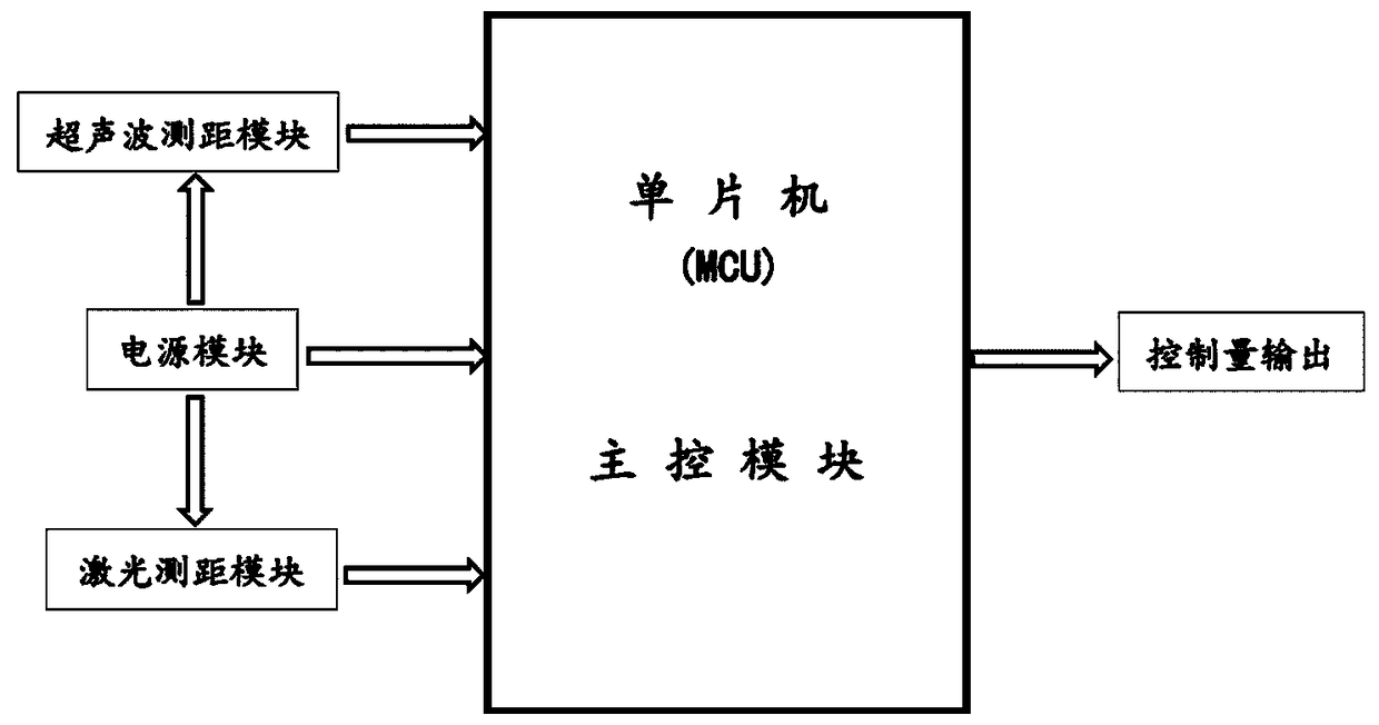 Sensor device applied to intelligent floor mopping robot and control method