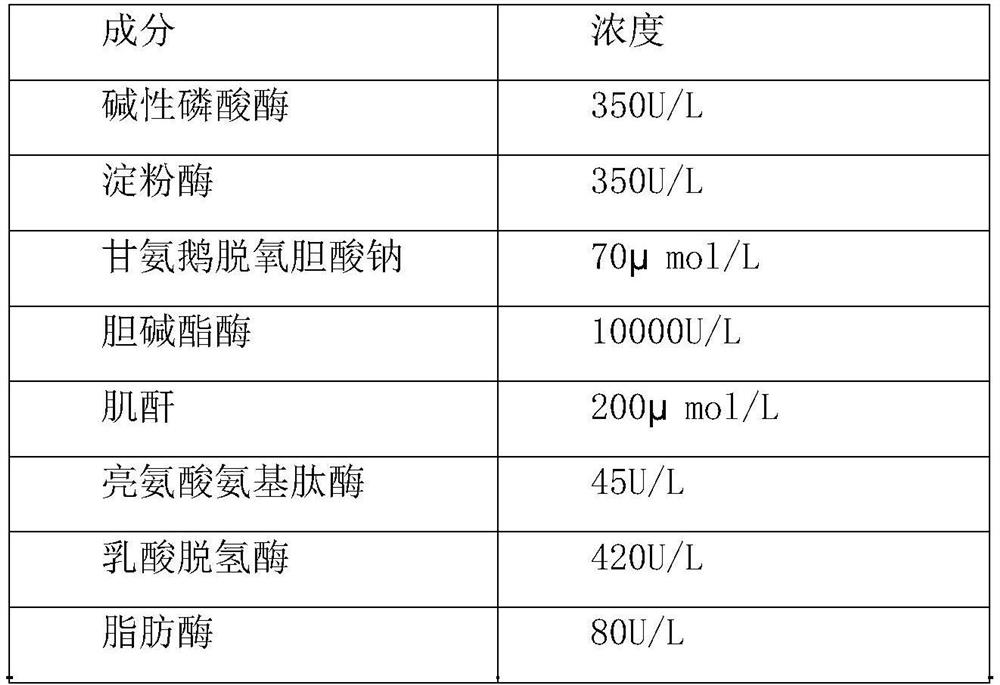 Clinical biochemical composite quality control product and preparation method thereof