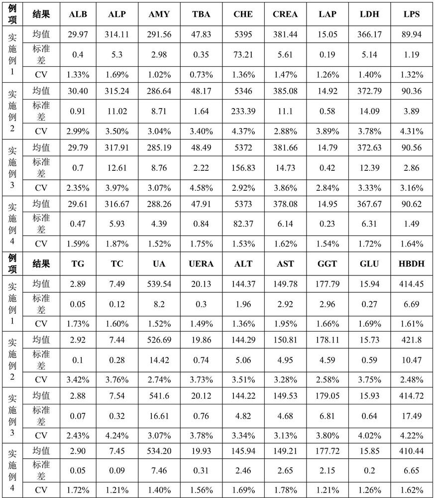 Clinical biochemical composite quality control product and preparation method thereof