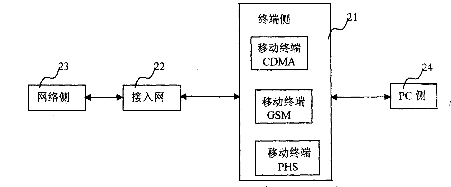 A method for update of mobile terminal subscriber interface