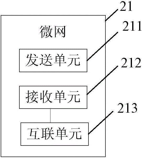 Distributed energy network system, microgrid, network scheduling system and forming method thereof