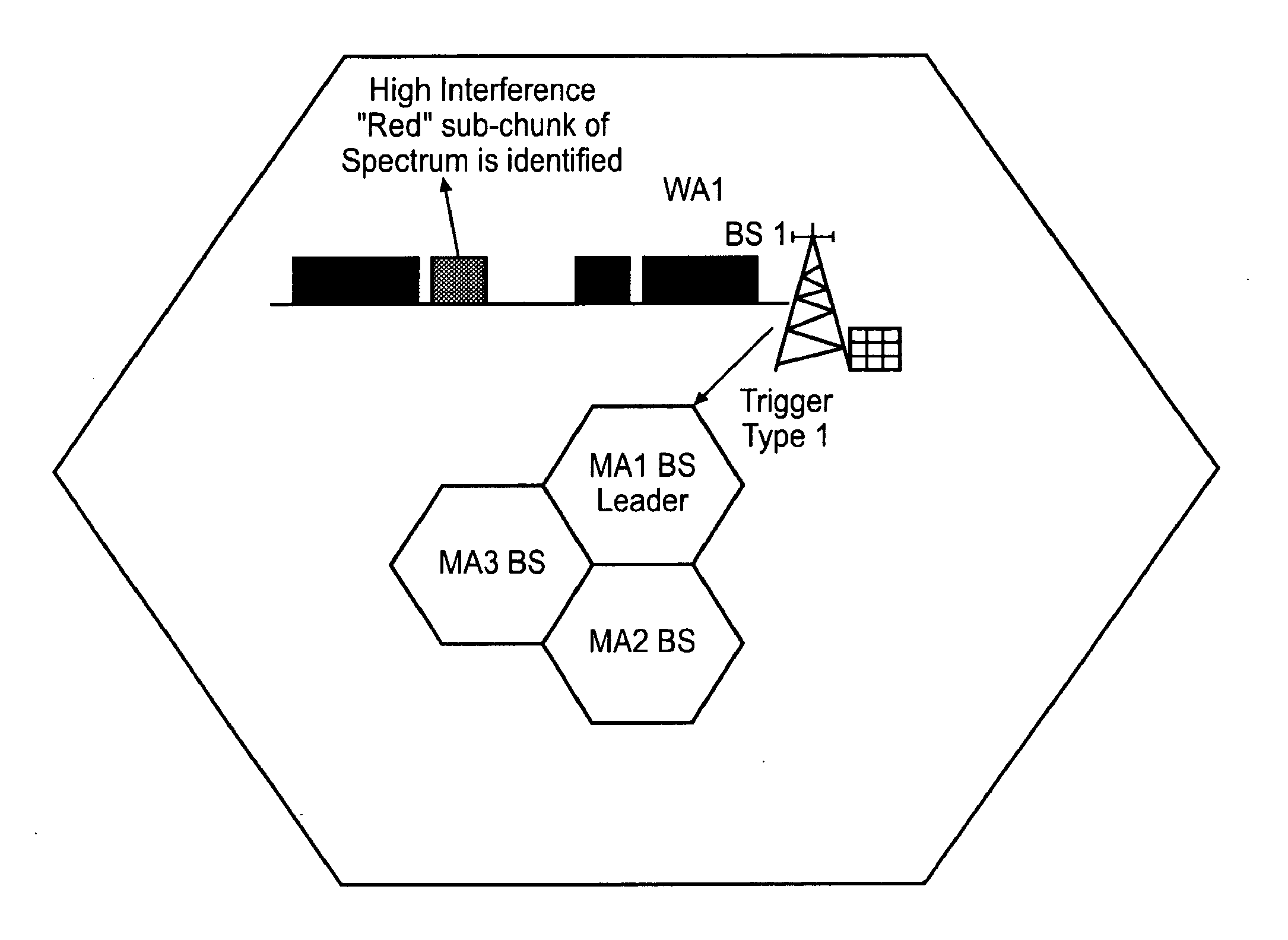 Communications Systems