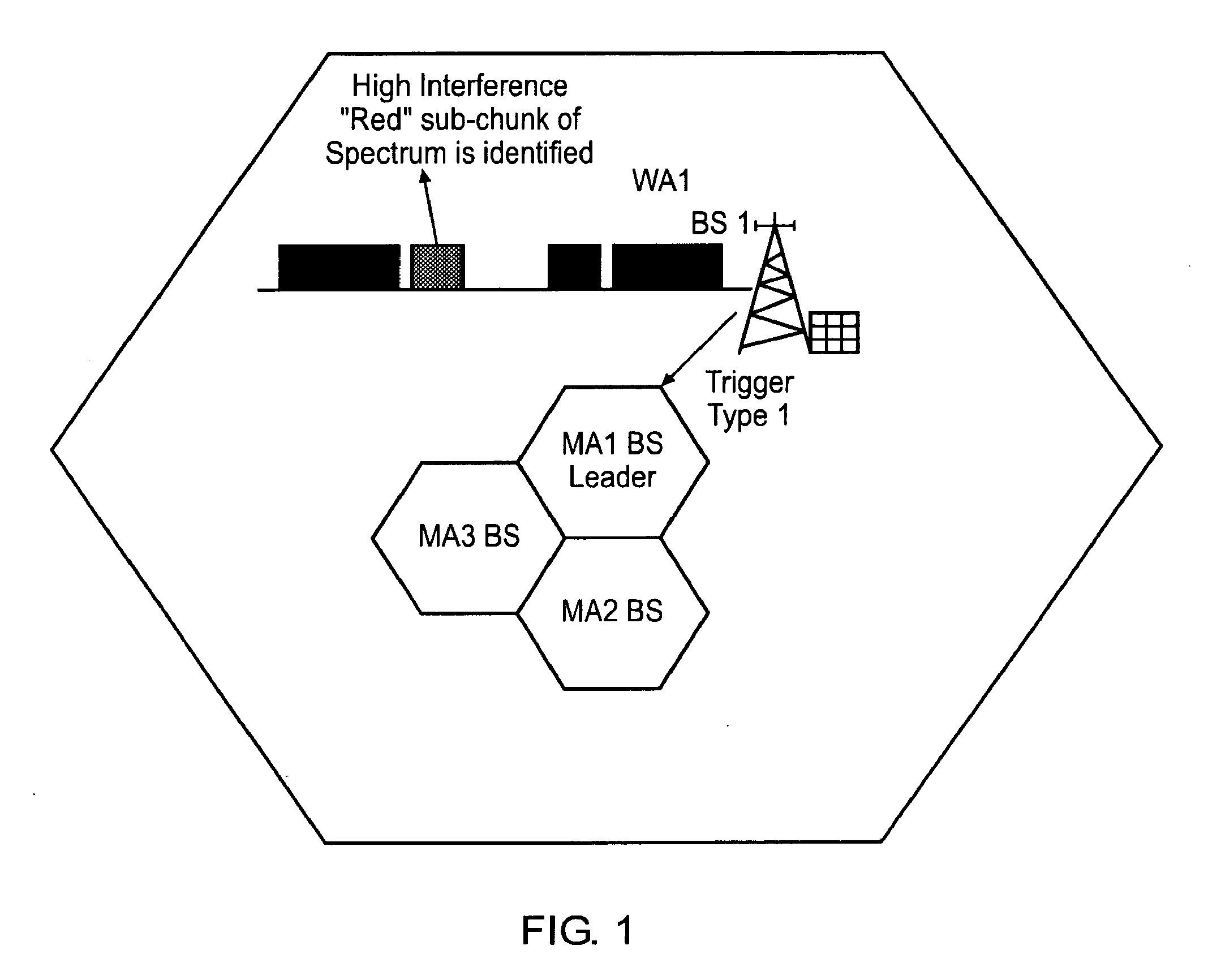 Communications Systems