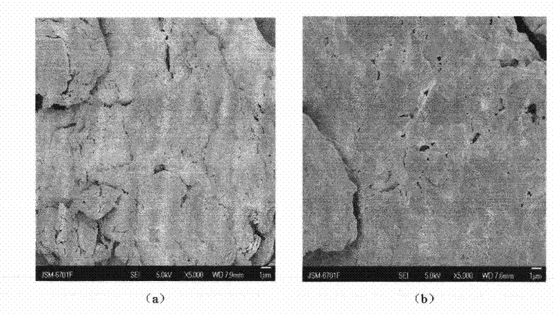 Method for preparing modified loess with high adsorption performance