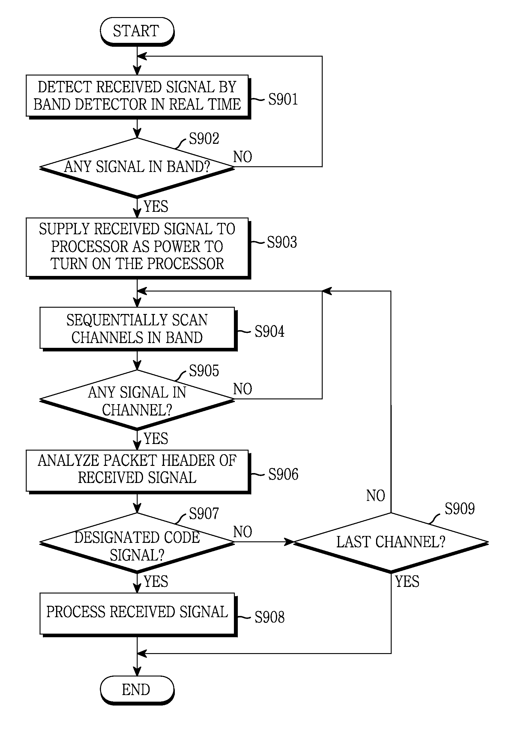 Local wireless communication system and method employing frequency-variable signal detection