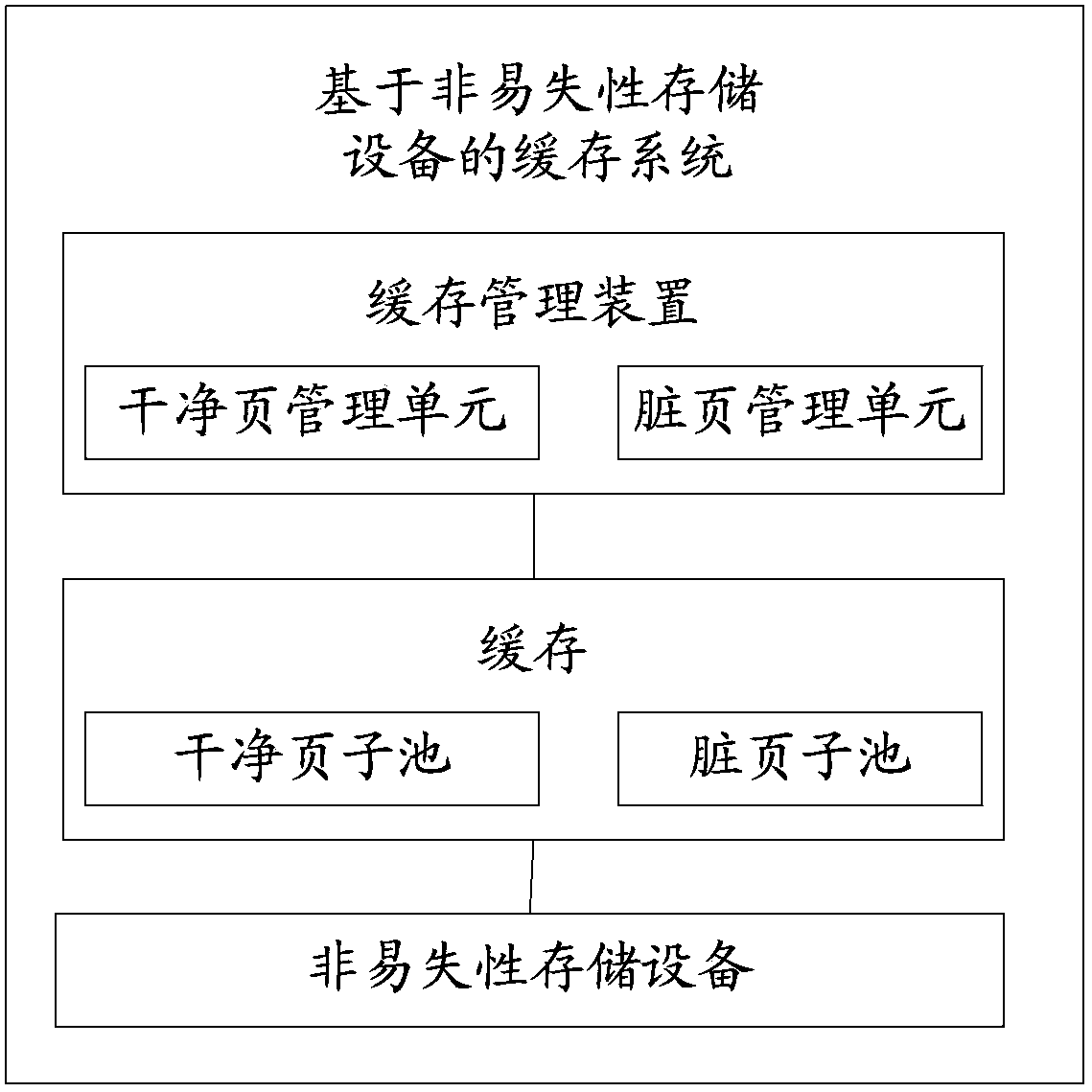 Cache management method and device for nonvolatile memory device