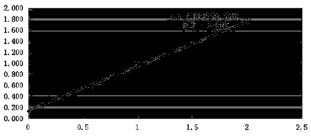 Preparation method and application of tyrosyl tRNA (transfer ribonucleic acid) synthetase mutant