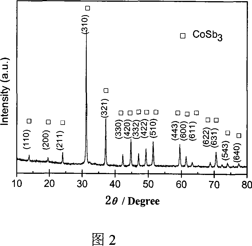 Method of preparing high-purity nano skutterudite thermoelectricity compound powder by non-water coprecipitation