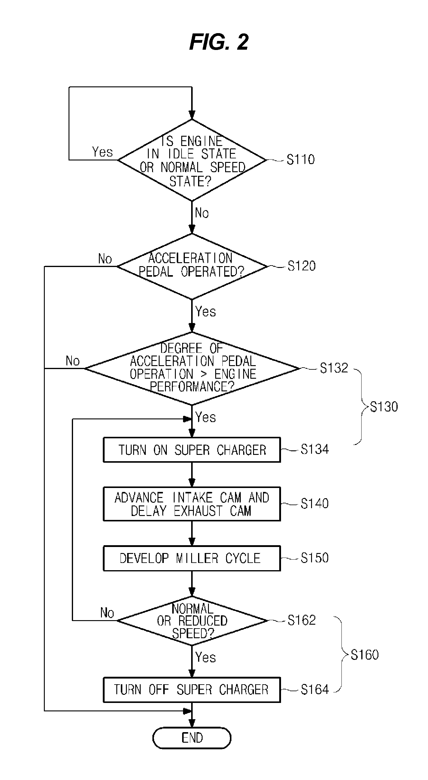 Miller cycle engine system and control method thereof