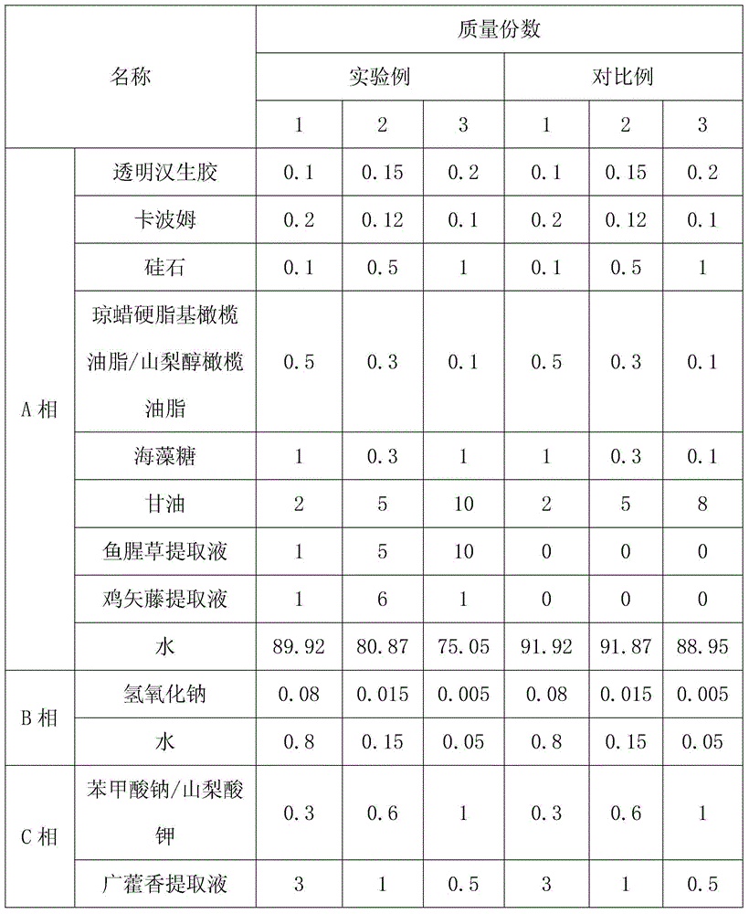 Cosmetic composition and preparation method thereof