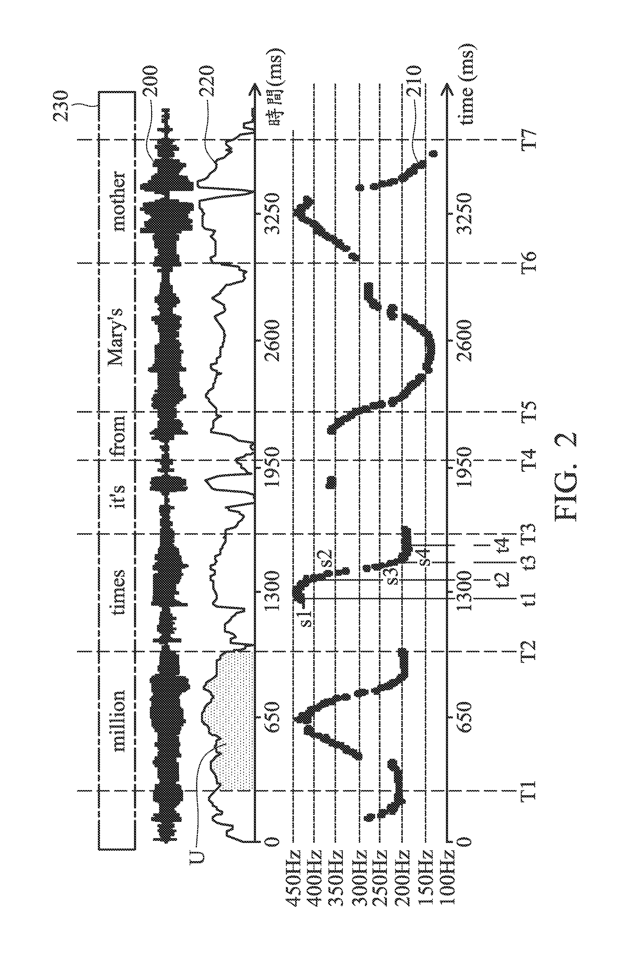 Method for displaying words and processing device and computer program product thereof