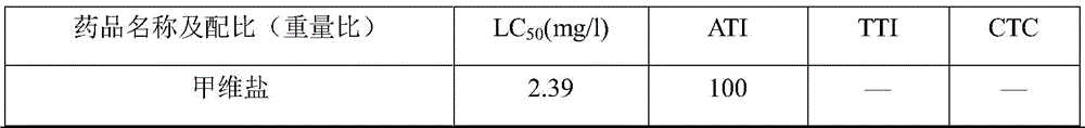 Pesticide composition containing emamectin benzoate and acetoprole