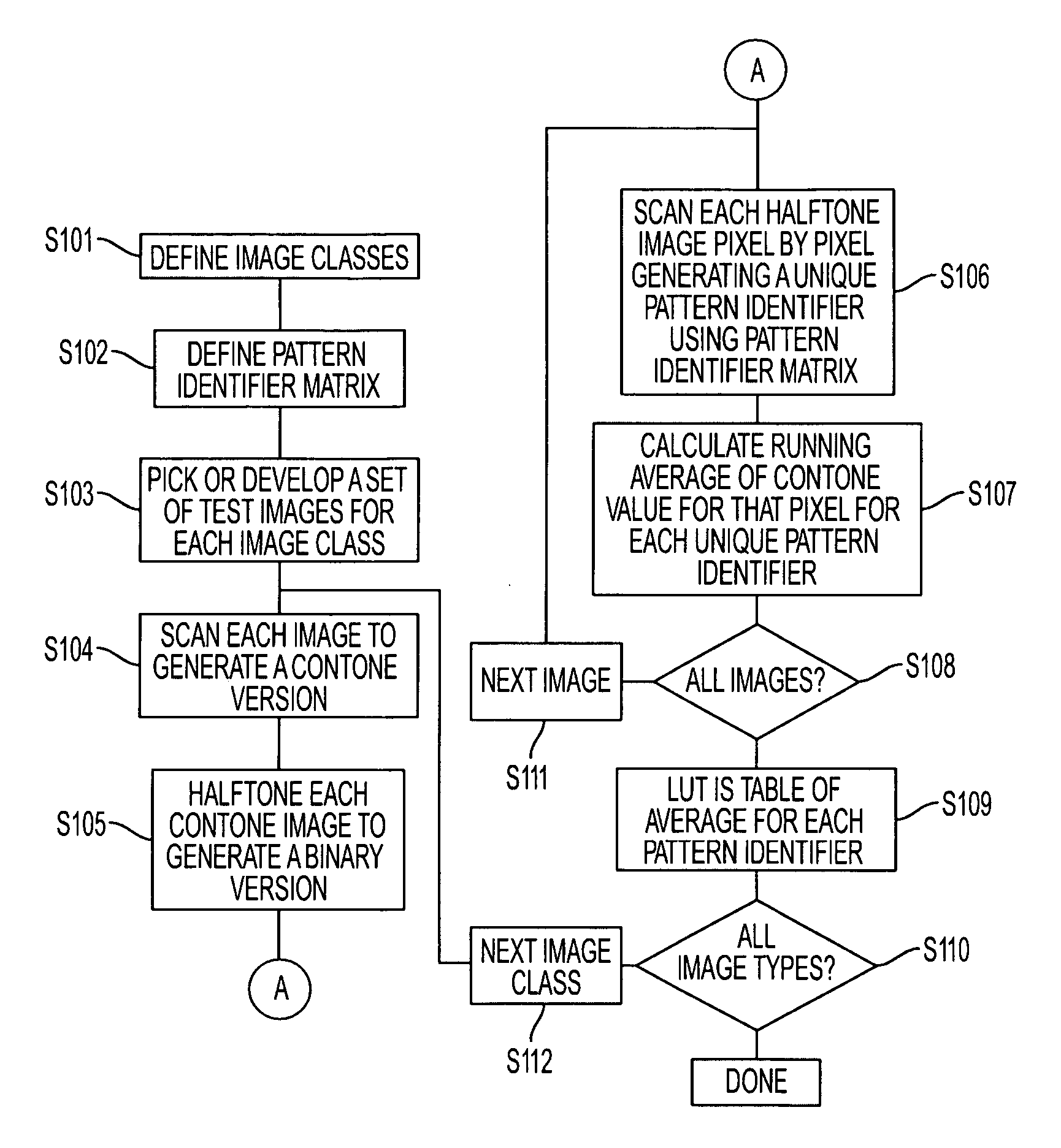 Method and system for improved copy quality in a multifunction reprographic system