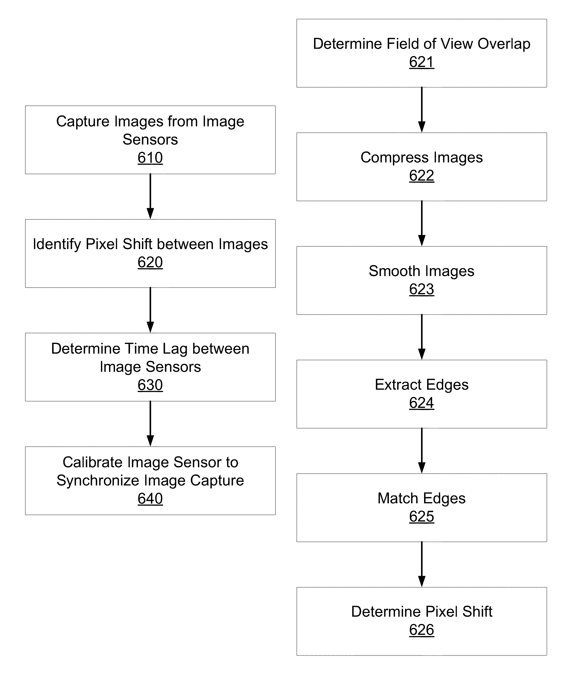 Target-less auto-alignment of image sensors in a multi-camera system