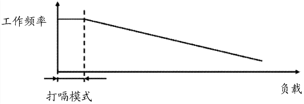 DC-DC converter, power converter and control method thereof