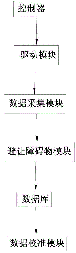 Data acquisition method and device for geomagnetic indoor positioning reference map