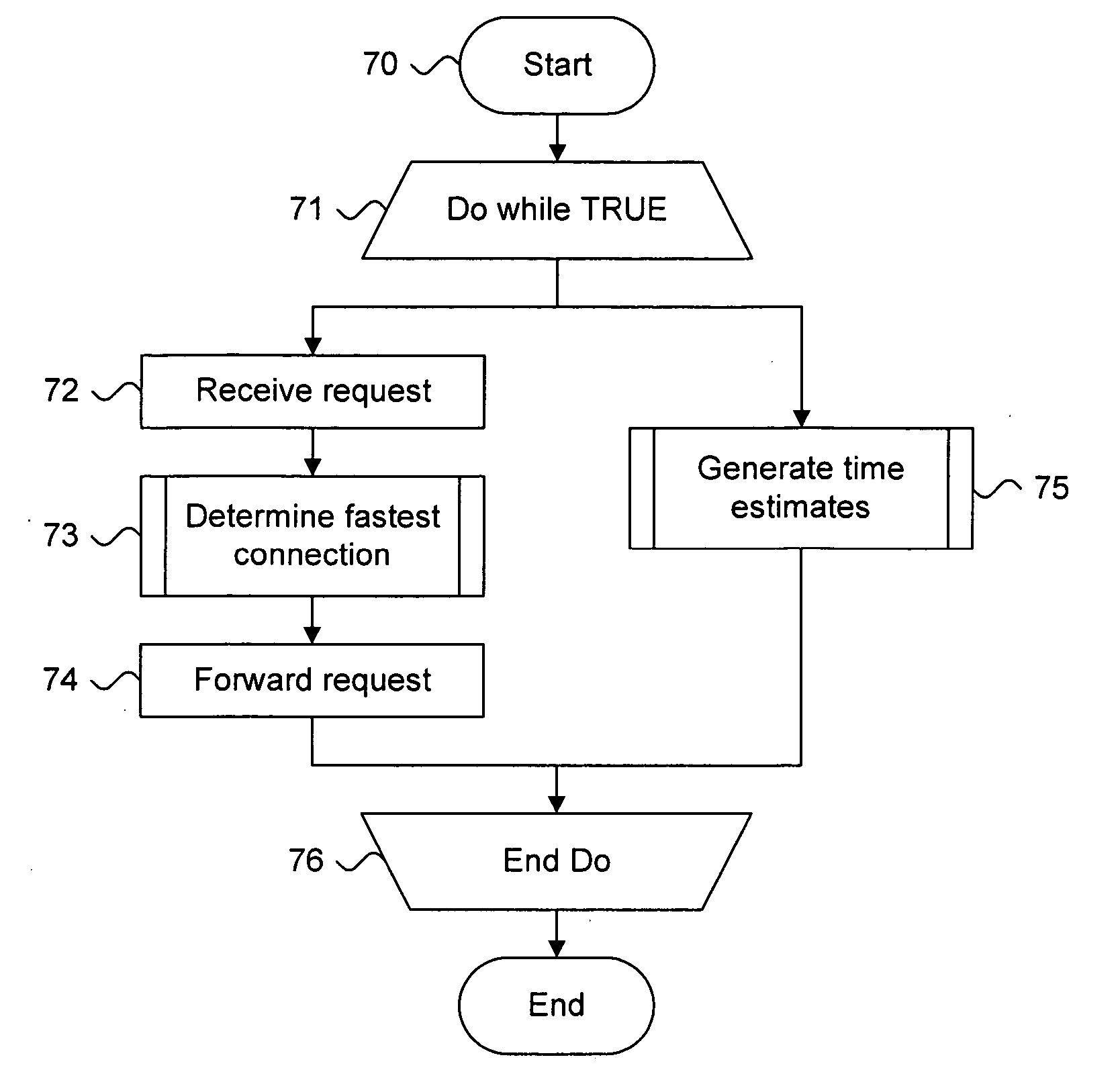 System and method for efficiently forwarding client requests in a TCP/IP computing environment