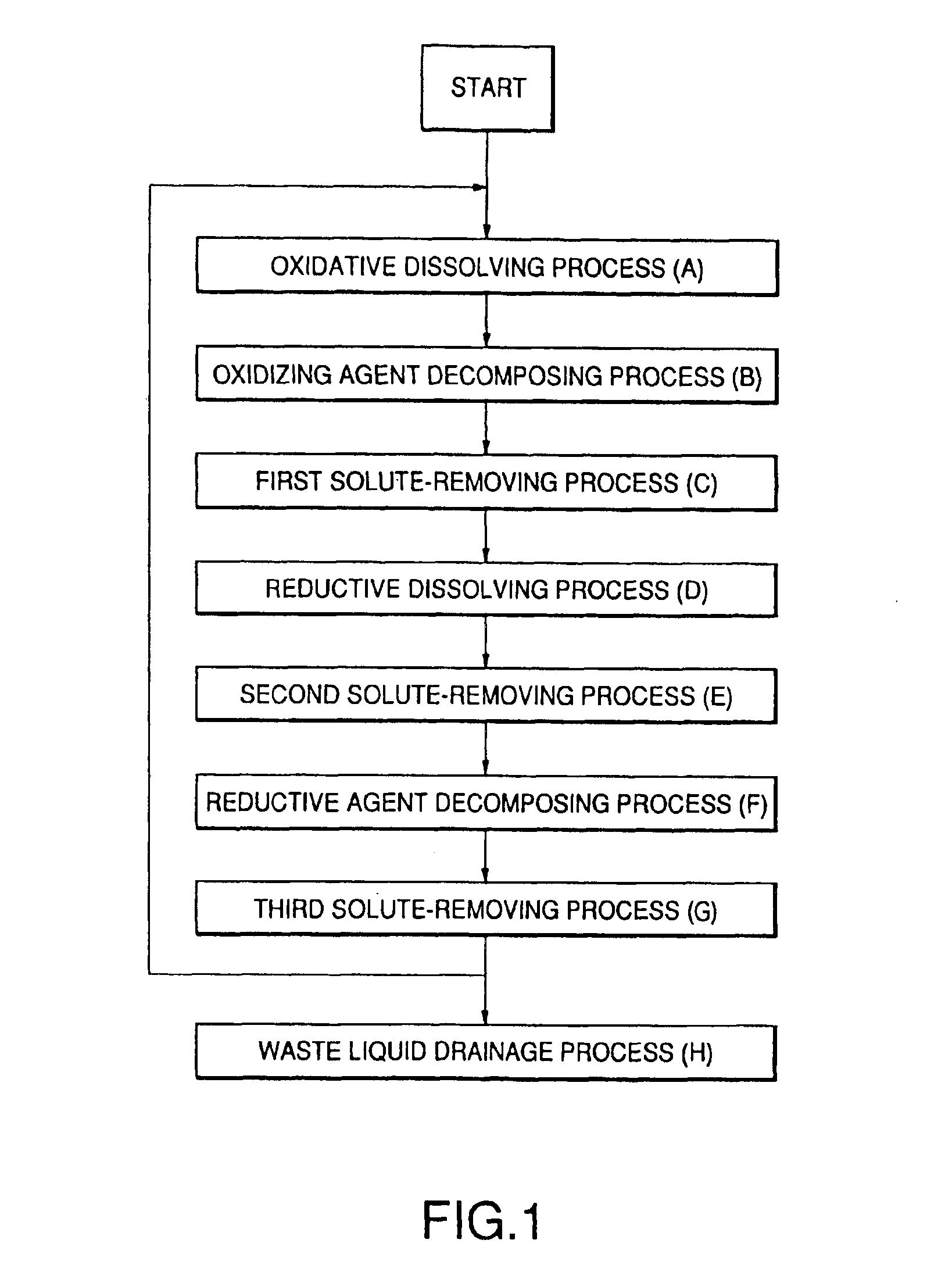 Method of chemically decontaminating components of radioactive material handling facility and system for carrying out the same