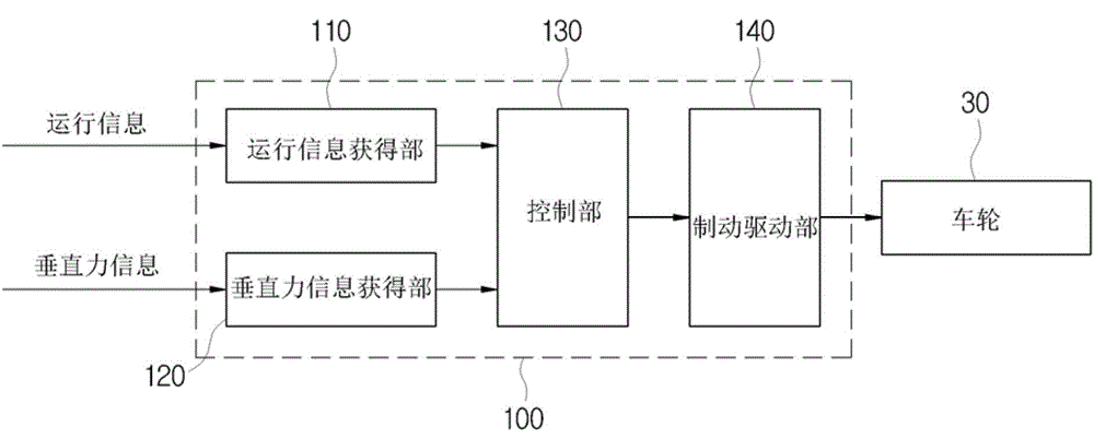 System and method for controlling vehicle wheel using Intelligent Tire Sensor